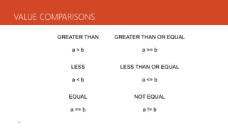 23
VALUE COMPARISONS
GREATER THAN
a > b
LESS
a < b
EQUAL
a == b
GREATER THAN OR EQUAL
a >= b
LESS THAN OR EQUAL
a <= b
NOT EQUAL
a != b
 