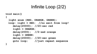 void main()
{
light enum {RED, ORANGE, GREEN};
loop: light = RED; //no exit from loop!
delay(20000); //20-sec red
light = ORANGE;
delay(2000); //2-sed orange
light = GREEN;
delay(20000); //20-sec green
goto loop; //just repeat sequence
}
Infinite Loop (2/2)
 