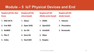 Module – 5 IoT Physical Devices and End
RaspberryPi OS: (Not
linux)
1. RISC OS Pi
2. Free BSD
3. NetBSD
4. Plan 9
5. Haiku
Dr. Syed Mustafa, HKBKCE. 60
RaspberryPi OS:
(Linux based)
1. Xbean
2. Open SUSE
3. Arc OS
4. Kano OS
5. Nard SDX
RaspberryPi OS:
(Media center based)
1. OSMC
2. OpenELEC
3. LitreELEC
4. Xbian
5. Rasplex
RaspberryPi OS:
(Audio based)
1. Volumio
2. Pimusixbox
3. Runeaudio
 