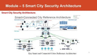 Module – 5 Smart City Security Architecture
Smart City Security Architecture:
Dr. Syed Mustafa, HKBKCE. 75
 