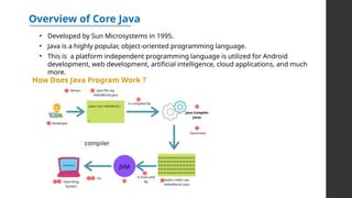 Overview of Core Java
• Developed by Sun Microsystems in 1995.
• Java is a highly popular, object-oriented programming language.
• This is a platform independent programming language is utilized for Android
development, web development, artificial intelligence, cloud applications, and much
more.
How Does Java Program Work ?
 