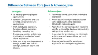 Power Point Presentation on Core Java For the Beginers | PPT