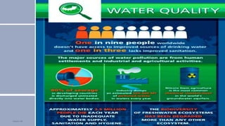 Water scarcity
affects
more than 40%
of the world’s population
Water Crisis And Demand
 