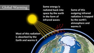 Some of this
outgoing infrared
radiation is trapped
by the earth’s
atmosphere and
warms it
Some energy is
radiated back into
space by the earth
in the form of
infrared waves
Most of this radiation
is absorbed by the
Earth and warms it
Global Warming
 