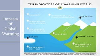 Impacts
of
Global
Warming
 