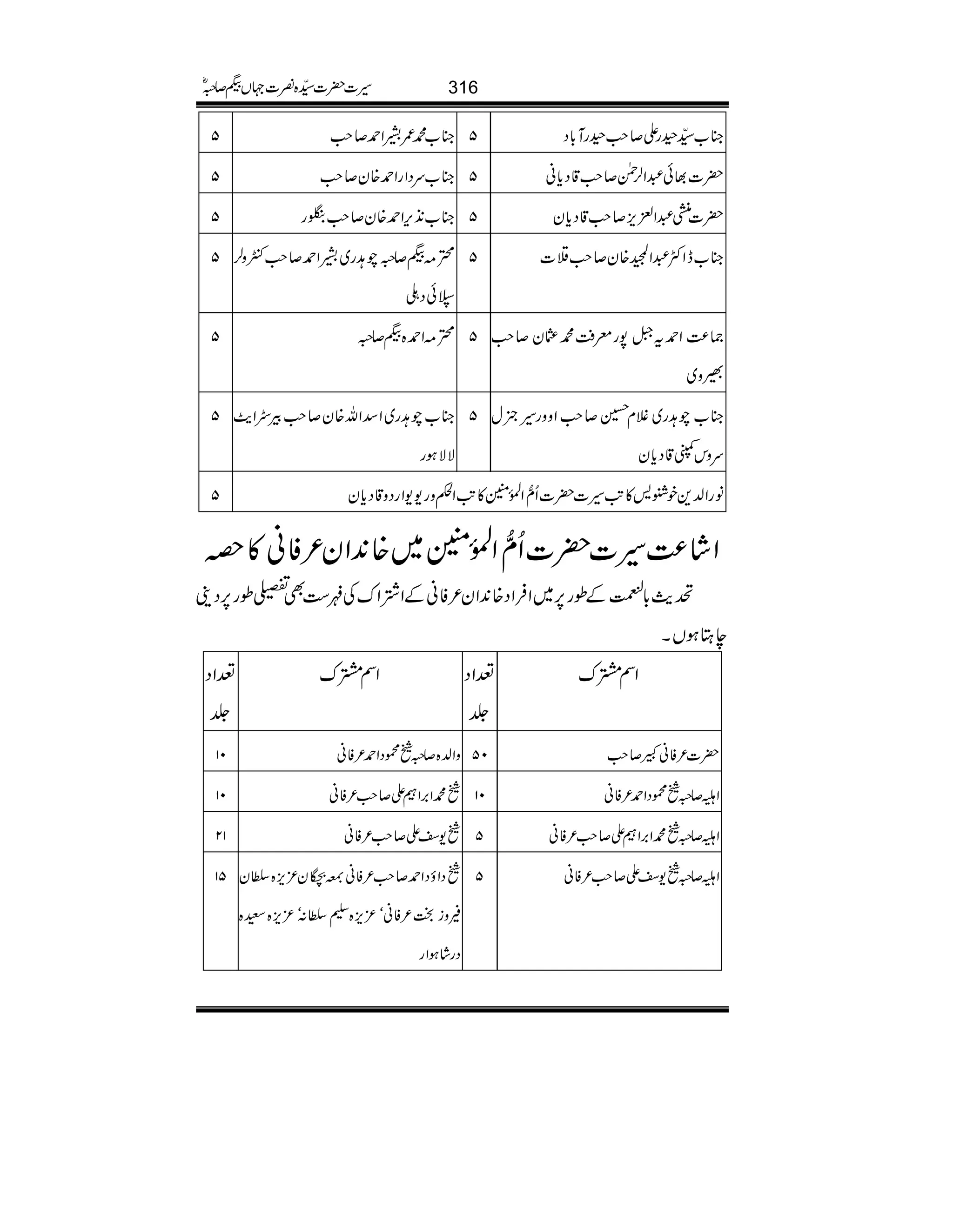 5 »[·/aZ£™r# 5 »[±©gZ™r#©gM!*Š
5 »[uŠZgZ£{y™r# 5 |]¸ð†Z°Ý™r#‡Šc*ã
5 »[2+k,Z£{y™r#Cg 5 |]Ò†Z+m,™r#‡Šc*y
5 H)H™/a@g~aZ£™r#Nz°
aðŠ‹
5 »[eZË†ZØ{y™r#!]
5 H)Z£{H™/ 5 )®)Z£t†7gcÄ·¢y™r#
Qz~
5 »[a@g~Z‡Zv{y™r#Û7Zf$
ÑÑƒg
5 »[a@g~Ýx@™r#Zzzg§¾w
uzkv‡Šc*y
5 âgZ−+pÛö»A$§]|]Qô‰ZÅ.ð0Ý»A$ZÇzg--ZgŠz‡Šc*y
Zá®)§]|]Qô‰ZÅ.ð0Ý~{0+Zy²Ãã»z
g$!*Å3™.ï
EGÆîg6,~ZÛZŠ{0+Zy²ÃãÆZ·ZuÅz„Ì-îg6,Š´
eLƒVX
®ZŠ
¢
ZÌœu ®ZŠ
¢
ZÌœu
01 zZ−{™/úŠZ£²Ãã 05 |]²ÃãL™r#
01 ·Z',ZZ™r#²Ãã 01 Zâ™/úŠZ£²Ãã
12 -ŠZ™r#²Ãã 5 Zâ™/·Z',ZZ™r#²Ãã
51 ŠZƒŠZ£™r#²Ãã;+Bºé EFy³m,{Îy
9zih²Ããó³m,{ÐÎ:ó³m,{G{
ŠgáƒZg
5 Zâ™/-ŠZ™r#²Ãã
316§]|]±{¾]˜VH™/ñ
 