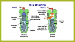 Presentation on Petrol Engine | PPTX