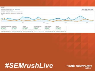 #SEMrushLive
 