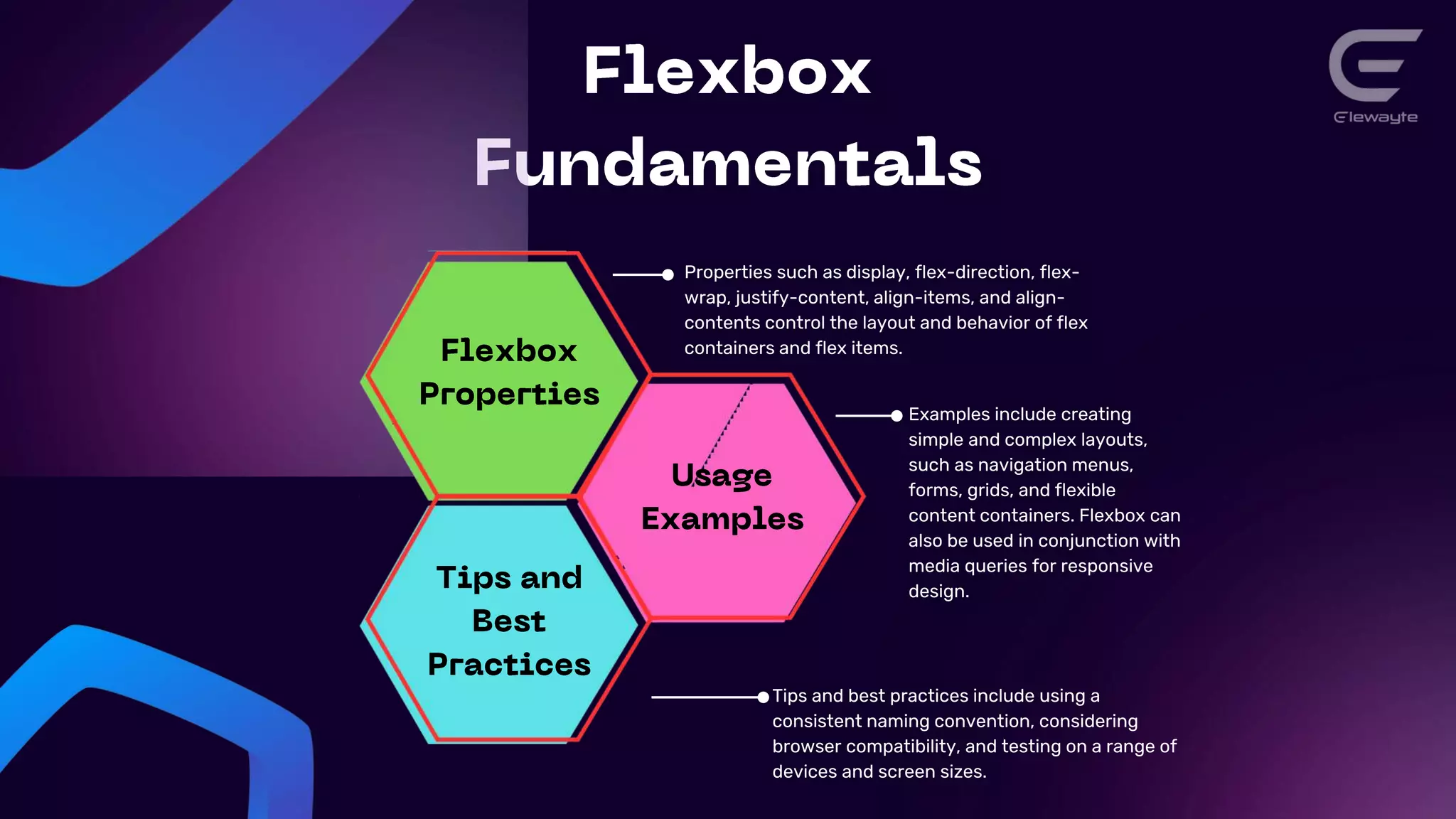 Properties such as display, flex-direction, flex-
wrap, justify-content, align-items, and align-
contents control the layout and behavior of flex
containers and flex items.
Examples include creating
simple and complex layouts,
such as navigation menus,
forms, grids, and flexible
content containers. Flexbox can
also be used in conjunction with
media queries for responsive
design.
Tips and best practices include using a
consistent naming convention, considering
browser compatibility, and testing on a range of
devices and screen sizes.
 