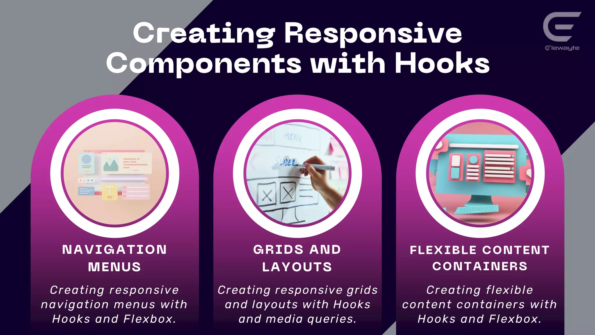 Creating responsive
navigation menus with
Hooks and Flexbox.
Creating responsive grids
and layouts with Hooks
and media queries.
Creating flexible
content containers with
Hooks and Flexbox.
 