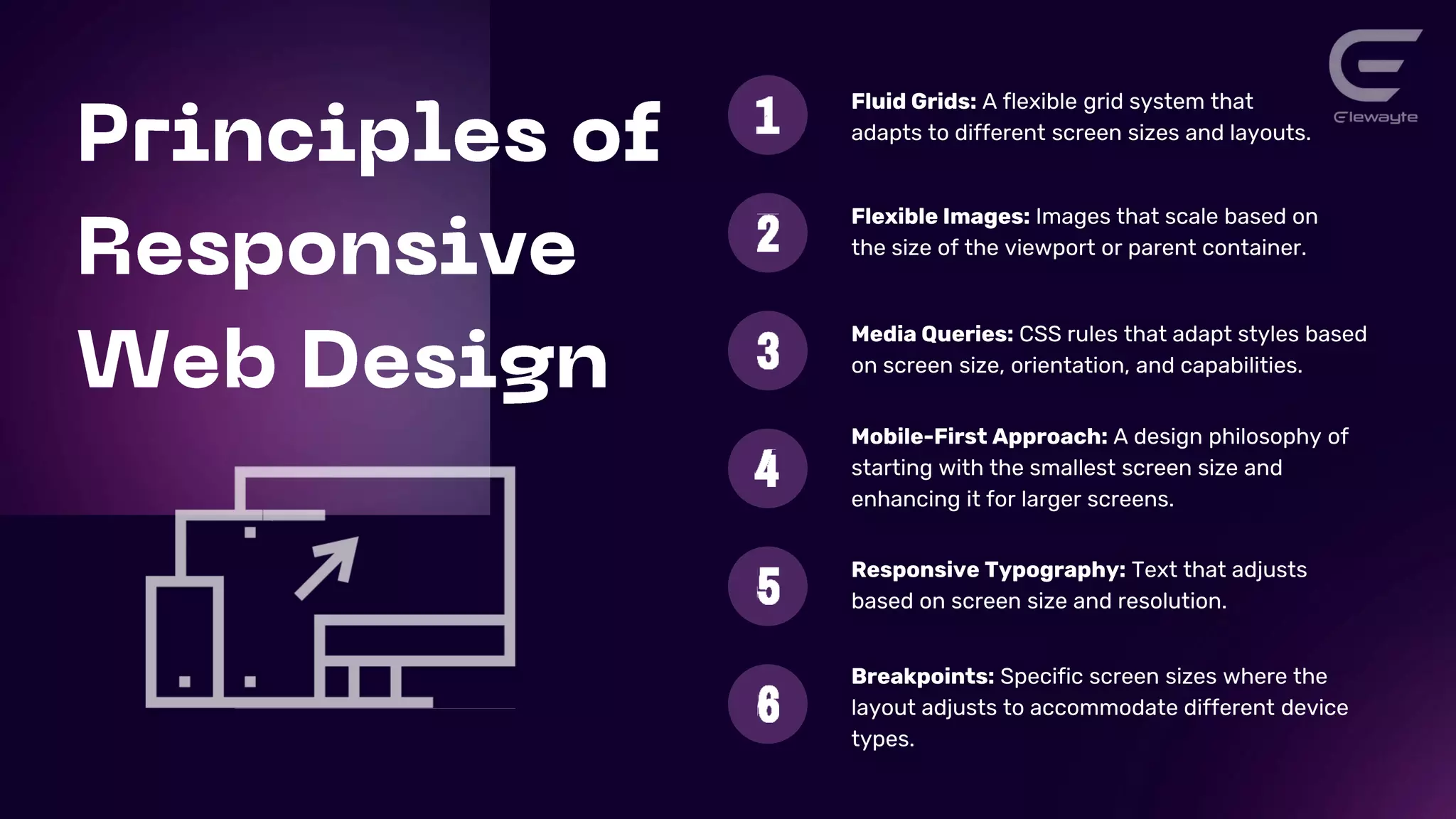 Fluid Grids: A flexible grid system that
adapts to different screen sizes and layouts.
Flexible Images: Images that scale based on
the size of the viewport or parent container.
Media Queries: CSS rules that adapt styles based
on screen size, orientation, and capabilities.
Mobile-First Approach: A design philosophy of
starting with the smallest screen size and
enhancing it for larger screens.
Responsive Typography: Text that adjusts
based on screen size and resolution.
Breakpoints: Specific screen sizes where the
layout adjusts to accommodate different device
types.
 