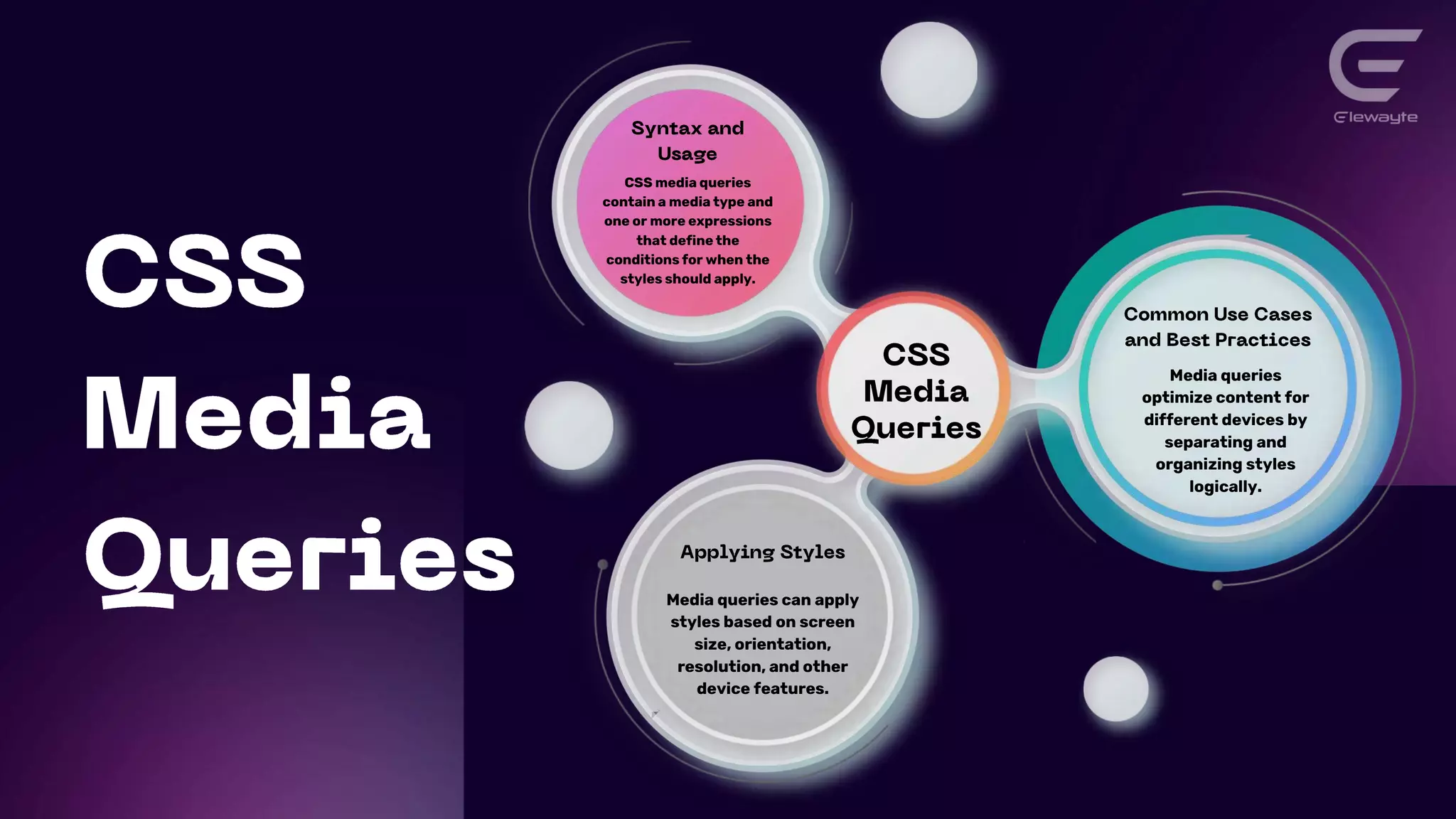 CSS media queries
contain a media type and
one or more expressions
that define the
conditions for when the
styles should apply.
Media queries
optimize content for
different devices by
separating and
organizing styles
logically.
Media queries can apply
styles based on screen
size, orientation,
resolution, and other
device features.
 