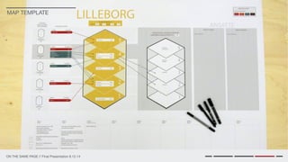 ON THE SAME PAGE // Final Presentation 8.12.14
MAP TEMPLATE
 