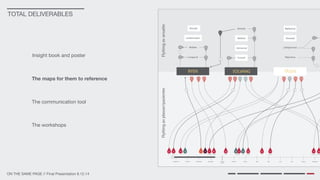 ON THE SAME PAGE // Final Presentation 8.12.14
Insight book and poster
TOTAL DELIVERABLES
The communication tool
The maps for them to reference
The workshops
September October November December January
2015
February March April May June July August September
14 9
Hoveseter SmestadAbildsø Kingosgate Langerud
197 5
Romsås Grunerløkka
21 6 7 4117 17 1613
Majorstua
31
Rødtvet Ammerud
23 323
MadserudLambertseter LillohjemmAkerselva
2912 927 31 10 1661513 3232
Lambertseter
FlyttingavansatteFlyttingavplasser/pasienter
Langerud
Abildsø
Furuset
Ammerud
Rødtvet
RomsåsRomsås Madserud
Smestad
Majorstua
Lillohjemmet40
28
30
51
1
13
14
3.9
7
44
22
8
RYEN SOLVANG TÅSEN
A
A
B
BB
D
C C
E
 
