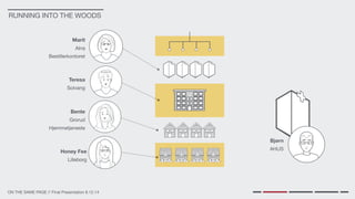 ON THE SAME PAGE // Final Presentation 8.12.14
RUNNING INTO THE WOODS
Bjørn
AHUS
Marit
Alna 

Bestillerkontoret
Teresa
Solvang
Honey Fee
Lilleborg
Bente
Grorud 

Hjemmetjeneste
 