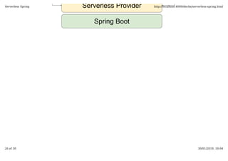Serverless Spring http://localhost:4000/decks/serverless-spring.html
26 of 30 30/01/2019, 10:04
 