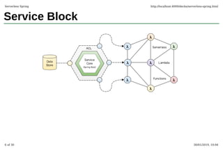 Service Block
Serverless Spring http://localhost:4000/decks/serverless-spring.html
6 of 30 30/01/2019, 10:04
 