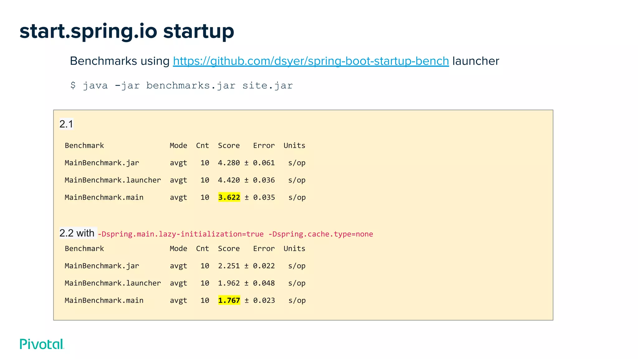 start.spring.io startup
Benchmarks using https://github.com/dsyer/spring-boot-startup-bench launcher
$ java -jar benchmarks.jar site.jar
2.1
Benchmark Mode Cnt Score Error Units
MainBenchmark.jar avgt 10 4.280 ± 0.061 s/op
MainBenchmark.launcher avgt 10 4.420 ± 0.036 s/op
MainBenchmark.main avgt 10 3.622 ± 0.035 s/op
2.2 with -Dspring.main.lazy-initialization=true -Dspring.cache.type=none
Benchmark Mode Cnt Score Error Units
MainBenchmark.jar avgt 10 2.251 ± 0.022 s/op
MainBenchmark.launcher avgt 10 1.962 ± 0.048 s/op
MainBenchmark.main avgt 10 1.767 ± 0.023 s/op
 