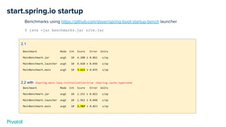 start.spring.io startup
Benchmarks using https://github.com/dsyer/spring-boot-startup-bench launcher
$ java -jar benchmarks.jar site.jar
2.1
Benchmark Mode Cnt Score Error Units
MainBenchmark.jar avgt 10 4.280 ± 0.061 s/op
MainBenchmark.launcher avgt 10 4.420 ± 0.036 s/op
MainBenchmark.main avgt 10 3.622 ± 0.035 s/op
2.2 with -Dspring.main.lazy-initialization=true -Dspring.cache.type=none
Benchmark Mode Cnt Score Error Units
MainBenchmark.jar avgt 10 2.251 ± 0.022 s/op
MainBenchmark.launcher avgt 10 1.962 ± 0.048 s/op
MainBenchmark.main avgt 10 1.767 ± 0.023 s/op
 