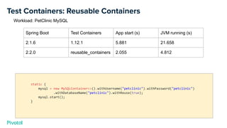 Test Containers: Reusable Containers
Spring Boot Test Containers App start (s) JVM running (s)
2.1.6 1.12.1 5.881 21.658
2.2.0 reusable_containers 2.055 4.812
Workload: PetClinic MySQL
static {
mysql = new MySQLContainer<>().withUsername("petclinic").withPassword("petclinic")
.withDatabaseName("petclinic").withReuse(true);
mysql.start();
}
 