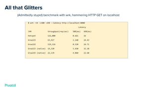 All that Glitters
(Admittedly stupid) benchmark with wrk, hammering HTTP GET on localhost
$ wrk -t4 -c100 -d30 --latency http://localhost:8080
Latency
JVM throughput(req/sec) 50%(ms) 99%(ms)
Hotspot 116,000 0.661 16
GraalCE 63,927 1.140 24.43
GraalEE 119,116 0.520 24.71
GraalCE (native) 19,320 5.650 32.18
GraalEE (native) 22,139 4.060 22.68
 