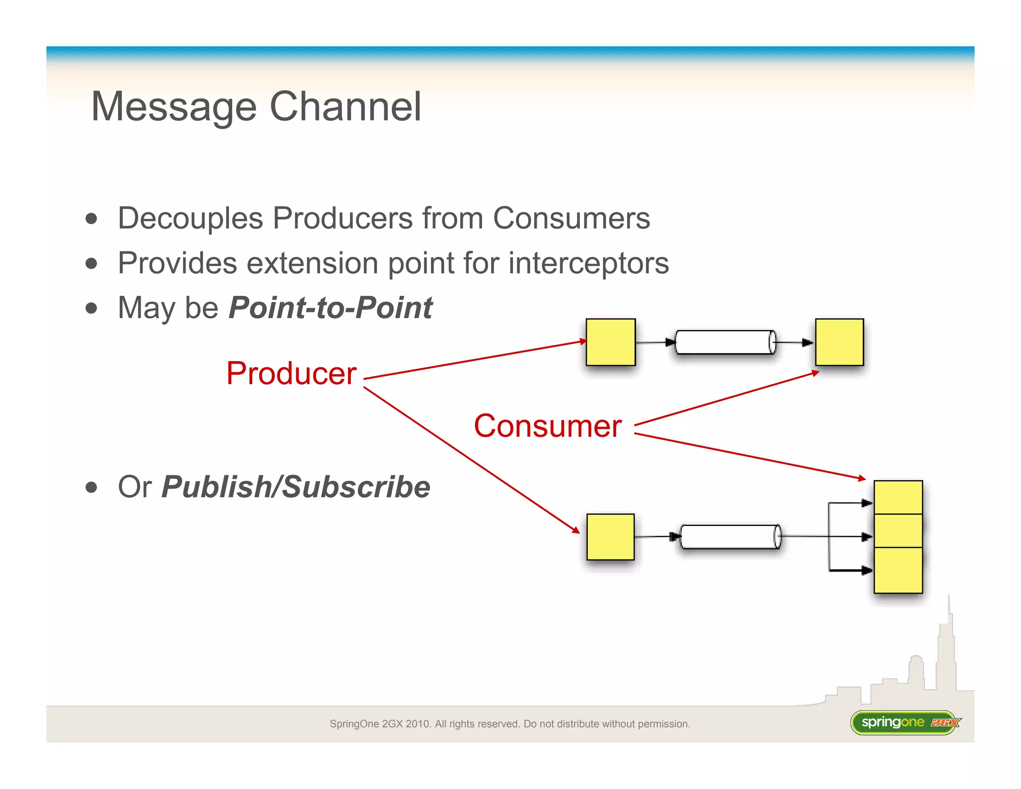 SpringOne 2GX 2010. All rights reserved. Do not distribute without permission.
Message Channel
• Decouples Producers from Consumers
• Provides extension point for interceptors
• May be Point-to-Point
• Or Publish/Subscribe
Producer
Consumer
 