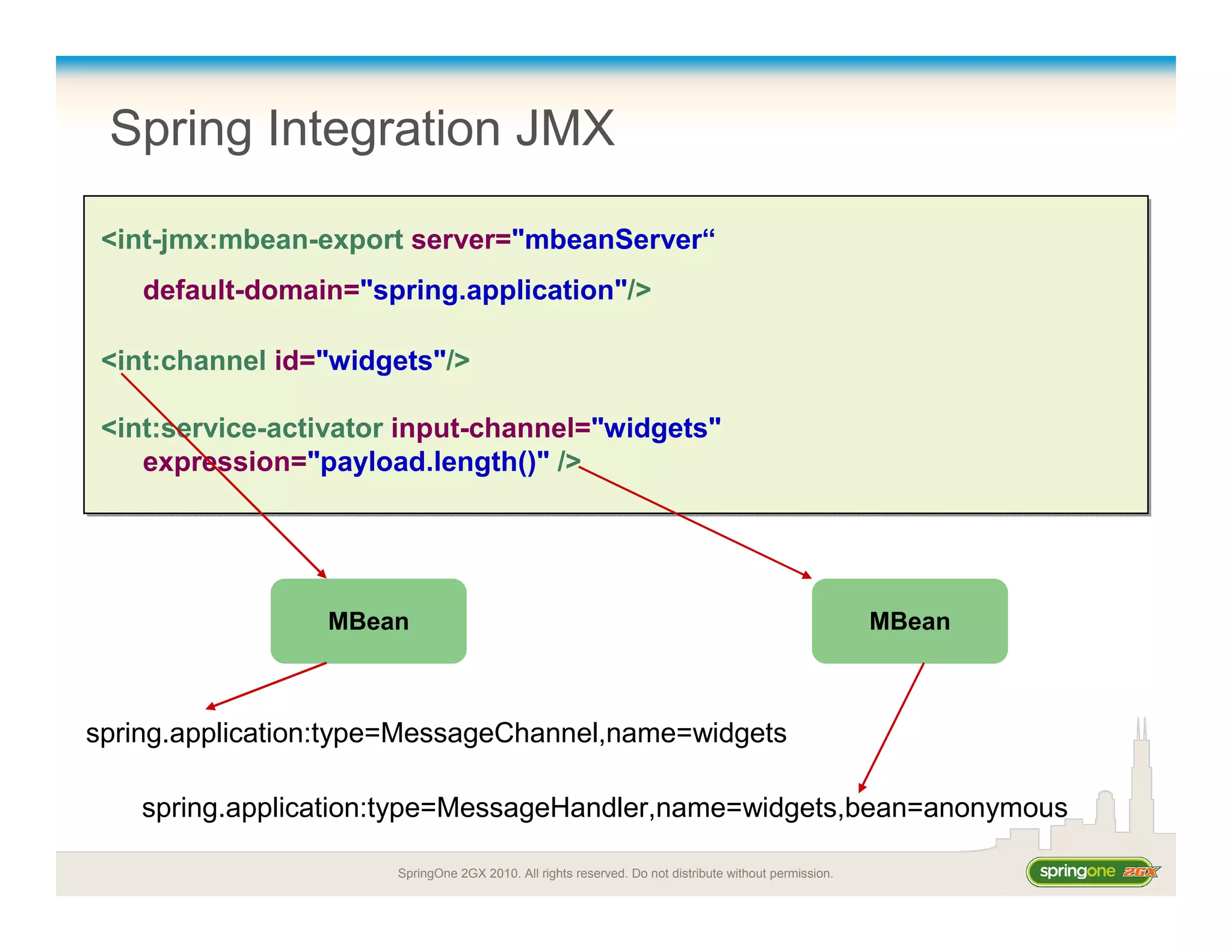SpringOne 2GX 2010. All rights reserved. Do not distribute without permission.
Spring Integration JMX
<int-jmx:mbean-export server="mbeanServer“
default-domain="spring.application"/>
<int:channel id="widgets"/>
<int:service-activator input-channel="widgets"
expression="payload.length()" />
<int-jmx:mbean-export server="mbeanServer“
default-domain="spring.application"/>
<int:channel id="widgets"/>
<int:service-activator input-channel="widgets"
expression="payload.length()" />
MBean
spring.application:type=MessageChannel,name=widgets
MBean
spring.application:type=MessageHandler,name=widgets,bean=anonymous
 