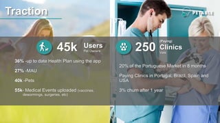 Traction
45k 250
20% of the Portuguese Market in 8 months
Paying Clinics in Portugal, Brazil, Spain and
USA
3% churn after 1 year
36% -up to date Health Plan using the app
27% -MAU
40k -Pets
55k- Medical Events uploaded (vaccines,
dewormings, surgeries, etc)
(Paying)
Clinics
Vets
Users
Pet Owners
 