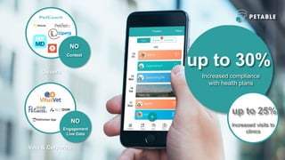 up to 30%
Increased compliance
with health plans
Owners
Vets & Corporate
NO
Context
NO
Engagement
Live Data
up to 25%
Increased visits to
clinics
 