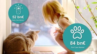 52 bn€
84 bn€
Pet Care Market
Baby Care Market
 