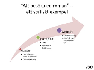 ”Att besöka en roman” – ett statiskt exempel