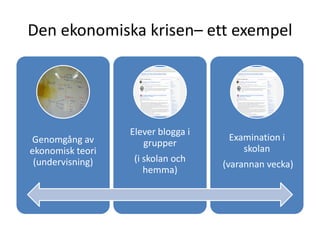 Den ekonomiska krisen– ett exempel 