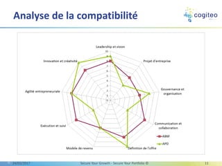 Analyse de la compatibilité
13/03/2017 Secure Your Growth - Secure Your Portfolio © 11
 