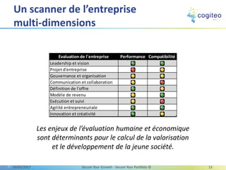 Un scanner de l’entreprise
multi-dimensions
13/03/2017 Secure Your Growth - Secure Your Portfolio © 13
Les enjeux de l’évaluation humaine et économique
sont déterminants pour le calcul de la valorisation
et le développement de la jeune société.
Evaluation de l'entreprise Performance Compatibilité
Leadership et vision
Projet d'entreprise
Gouvernance et organisation
Communication et collaboration
Définition de l'offre
Modèle de revenu
Exécution et suivi
Agilité entrepreneuriale
Innovation et créativité
 