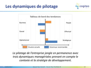 Les dynamiques de pilotage
13/03/2017 Secure Your Growth - Secure Your Portfolio © 14
Le pilotage de l’entreprise jongle en permanence avec
trois dynamiques managériales prenant en compte le
contexte et la stratégie de développement.
 