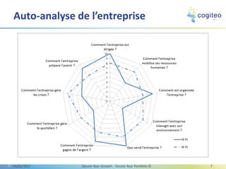 Auto-analyse de l’entreprise
13/03/2017 Secure Your Growth - Secure Your Portfolio © 7
 