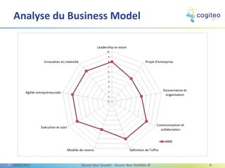 Analyse du Business Model
13/03/2017 Secure Your Growth - Secure Your Portfolio © 9
 