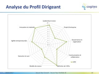 Analyse du Profil Dirigeant
13/03/2017 Secure Your Growth - Secure Your Portfolio © 10
 
