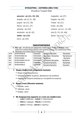 ΟΥΣΙΑΣΤΙΚΑ – ΛΑΤΙΝΙΚΑ (ΝΕΑ ΥΛΗ)
Επιμέλεια: Γεωργία Σόφη
2
pecunia –ae (21, 29, 36)
praeda –ae (3, 21, 38)
pugna –ae (13, 30)
Roma –ae (21, 27)
senecta –ae (43)
sententia –ae (6, 42)
stella –ae (13)
terra –ae (43)
tragoedia –ae (27)
tragula –ae (45)
Trebia –ae (11)
turba –ae (20)
victoria –ae (11, 13, 29)
vita (5, 15, 43, 44)
Zama –ae (11)
ΠΑΡΑΤΗΡΗΣΕΙΣ
 filia –ae: στη δοτική και αφαιρετική πληθυντικού  filiis & filiabus, όταν
προκύπτει ανάγκη διαχωρισμού από όμοιους τύπους του ουσιαστικού filius.
 Προσοχή στην κλίση κύριων ονομάτων:
nom.
gen.
dat.
acc.
voc.
abl.
Andromeda-e
Andromedae-es
Andromedae
Andromedam-an-en
Andromeda-e
Andromeda-e
Cassiope
Cassiopes
Cassiopae
Cassiopen
Cassiope
Cassiope
Nympha-Nymphe Nymphae
Nymphae- Nymphes Nympharum
Nymphae Nymphis
Nympham-Nymphen Nymphas
Nympha-Nymphe Nymphae
Nympha-Nymphe Nymphis
 Χωρίς πληθυντικό (singularia tantum):
—Κύρια ονόματα προσώπων
—Ονόματα φυσικών σωμάτων, φαινομένων και μετάλλων
—Αφηρημένα ονόματα (ανάλογα με τη σημασία στο κείμενο)
 Χωρίς ενικό (Pluraria tantum):
—insidiae –arum
—Athenae –arum
—divitiae –arum
 Με διαφορετική σημασία σε ενικό και πληθυντικό:
o copia (=αφθονία) – copiae (= στρατεύματα)
o littera (= γράμμα) – litterae (= επιστολη)
o opera (= κόπος) – operae (= εργάτες)
 