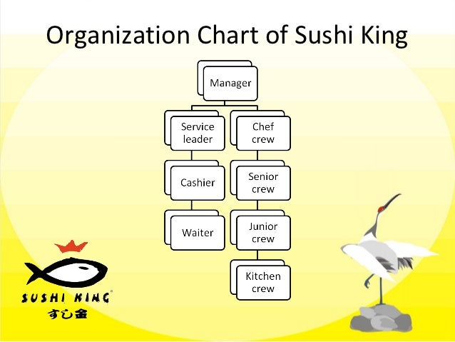 Restaurant Kitchen Organization Chart perfect restaurant kitchen organization chart figure 71 and Restaurant Kitchen Organization Chart perfect restaurant kitchen organization chart figure 71 and