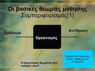 Οι βασικές θεωρίες μάθησης Συμπεριφορισμός(1) Οργανισμός Αντίδραση Ερέθισμα Ο Οργανισμός θεωρείται σαν «μαύρο» κουτί Σύνδεση S-R (stimulus-reactio, ερεθισμός και αντίδραση) 