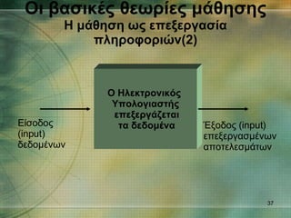 Οι βασικές θεωρίες μάθησης Η μάθηση ως επεξεργασία πληροφοριών(2) Ο Ηλεκτρονικός  Υπολογιαστής επεξεργάζεται τα δεδομένα Είσοδος ( input)  δεδομένων Έξοδος ( input)  επεξεργασμένων αποτελεσμάτων 