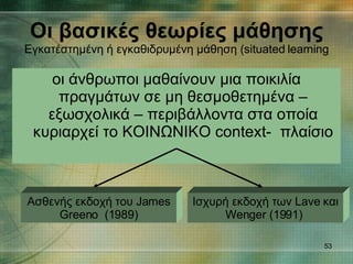 οι άνθρωποι μαθαίνουν μια ποικιλία πραγμάτων σε μη θεσμοθετημένα – εξωσχολικά – περιβάλλοντα στα οποία κυριαρχεί το ΚΟΙΝΩΝΙΚΟ  context -  πλαίσιο Οι βασικές θεωρίες μάθησης Εγκατέστημένη ή εγκαθιδρυμένη μάθηση ( situated learning Ασθενής εκδοχή του James Greeno  (1989) Ισχυρή εκδοχή των Lave και Wenger (1991)  