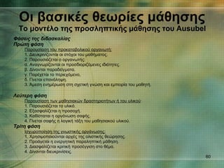 Οι βασικές θεωρίες μάθησης Το μοντέλο της προσληπτικής μάθησης του  Ausubel Φάσεις της διδασκαλίας Πρώτη φάση Παρουσίαση του προκαταβολικού οργανωτή: 1. Διευκρινίζονται οι στόχοι του μαθήματος. 2. Παρουσιάζεται ο οργανωτής: α. Αναγνωρίζονται οι προσδιοριζόμενες ιδιότητες. β. Δίνονται παραδείγματα. γ. Παρέχεται το περιεχόμενο, δ. Γίνεται επανάληψη. 3. Άμεση ενημέρωση στη σχετική γνώση και εμπειρία του μαθητή. Λεύτερη φάση Παρουσίαση των μαθησιακών δραστηριοτήτων ή του υλικού : 1. Παρουσιάζεται το υλικό. 2. Εξασφαλίζεται η προσοχή. 3. Καθίσταται η οργάνωση σαφής. 4. Γίνεται σαφής η λογική τάξη του μαθησιακού υλικού. Τρίτη φάση Ισχυροποίηση της γνωστικής οργάνωσης: 1. Χρησιμοποιούνται αρχές της ολιστικής θεώρησης. 2. Προάγεται η ενεργητική παραληπτική μάθηση. 3. Διασφαλίζεται κριτική προσέγγιση στο θέμα. 4. Δίνονται διευκρινίσεις. 