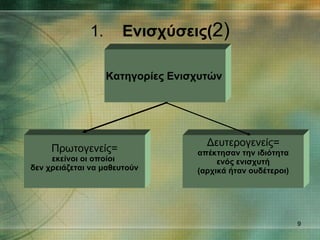 1. Ενισχύσεις( 2) Κατηγορίες Ενισχυτών   Πρωτογενείς= εκείνοι οι οποίοι  δεν χρειάζεται να μαθευτούν Δευτερογενείς= απέκτησαν την ιδιότητα ενός ενισχυτή  (αρχικά ήταν ουδέτεροι) 
