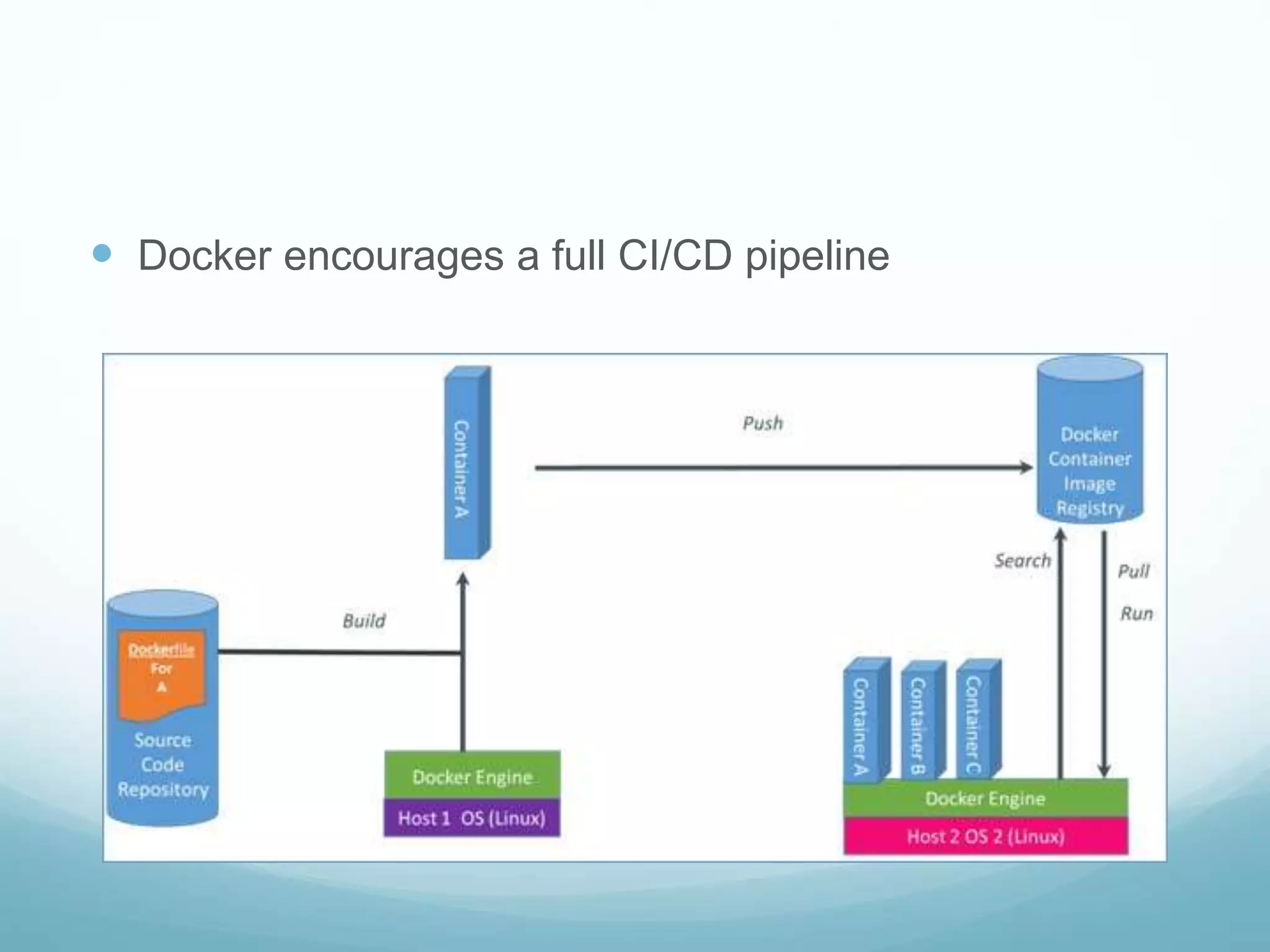  Docker encourages a full CI/CD pipeline
 