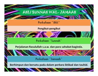AHLI SUNNAH WAL- JAMAAH
 