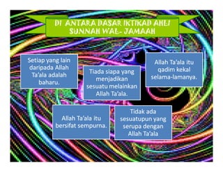 DI ANTARA DASAR IKTIKAD AHLI
    SUNNAH WAL- JAMAAH
 