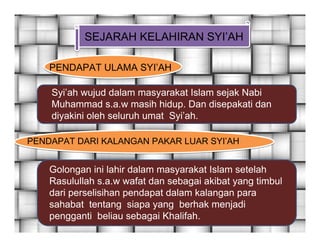 SEJARAH KELAHIRAN SYI’AH

    PENDAPAT ULAMA SYI’AH

    Syi’ah wujud dalam masyarakat Islam sejak Nabi
    Muhammad s.a.w masih hidup. Dan disepakati dan
    diyakini oleh seluruh umat Syi’ah.

PENDAPAT DARI KALANGAN PAKAR LUAR SYI’AH


    Golongan ini lahir dalam masyarakat Islam setelah
    Rasulullah s.a.w wafat dan sebagai akibat yang timbul
    dari perselisihan pendapat dalam kalangan para
    sahabat tentang siapa yang berhak menjadi
    pengganti beliau sebagai Khalifah.
 