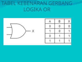 Check Gate Table Comprehensive Overview of Logic Gates and Their Truth Tables | PPTX